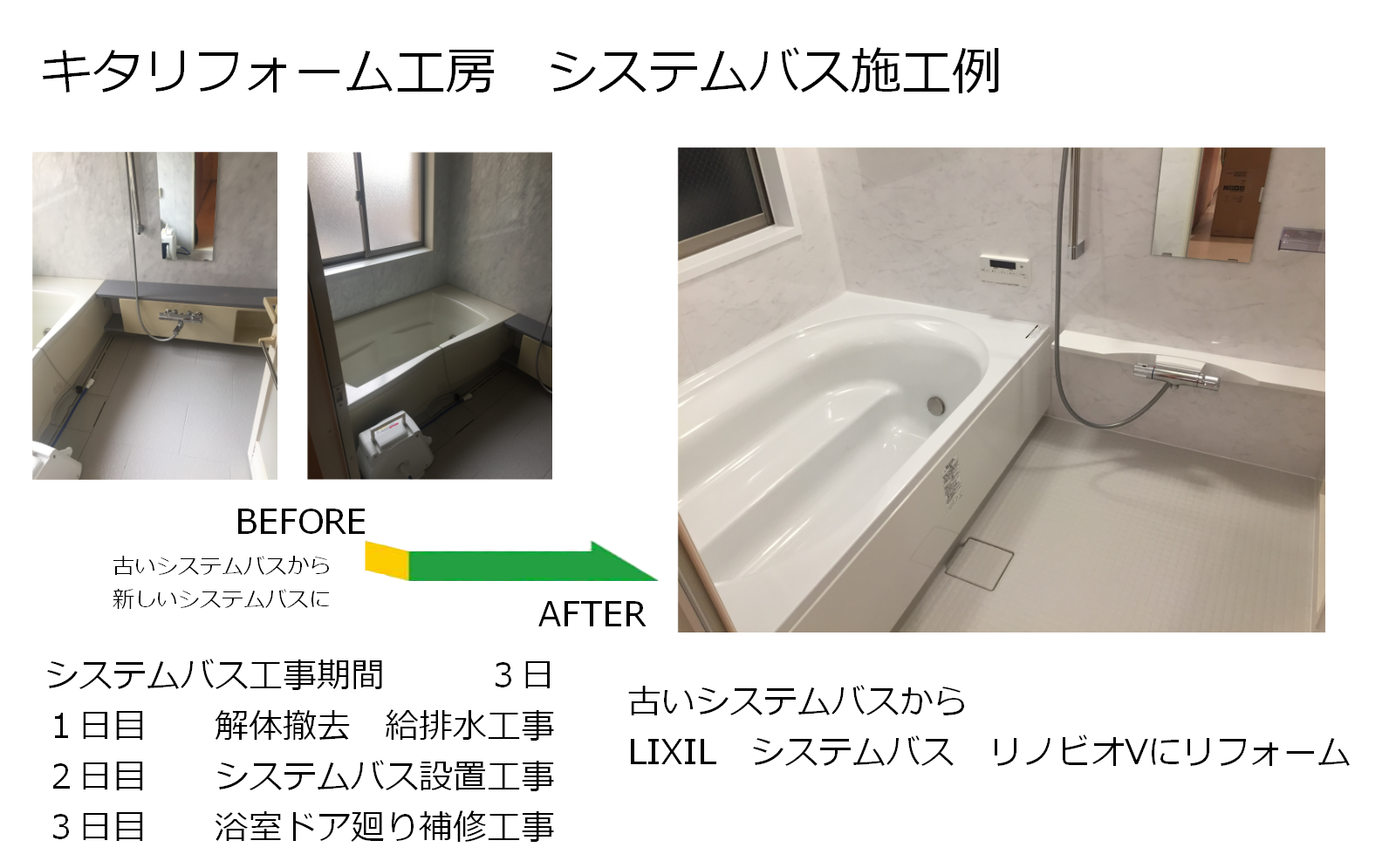 東大阪　ユニットバス　在来工法の風呂・浴室のうち、浴槽だけを交換する場合の費用目安です。  浴槽はベーシックなFRP製（ガラス繊維強化プラスチック）のもので16万円、工事は取り外し・取り付け・下地の補修を行い、費用は14万円でした。浴槽に使われる素材は、FRPの他にも、滑らかな肌触りが特長のホーロー、耐久性と保温性が良く根強い人気があるステンレス、独特の香りや温かみに癒される木材などがあり、価格も10万円を切るものから数十万円以上のものまでさまざまです。取り替えユニットバスの中心価格帯は50～100万円、