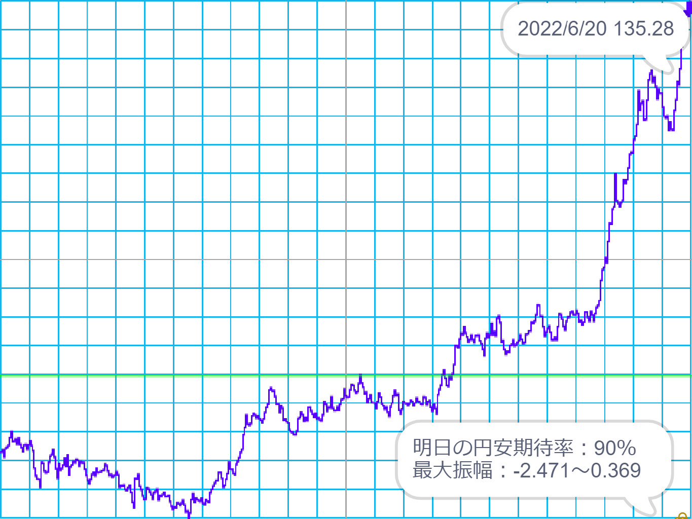 米ドル円為替